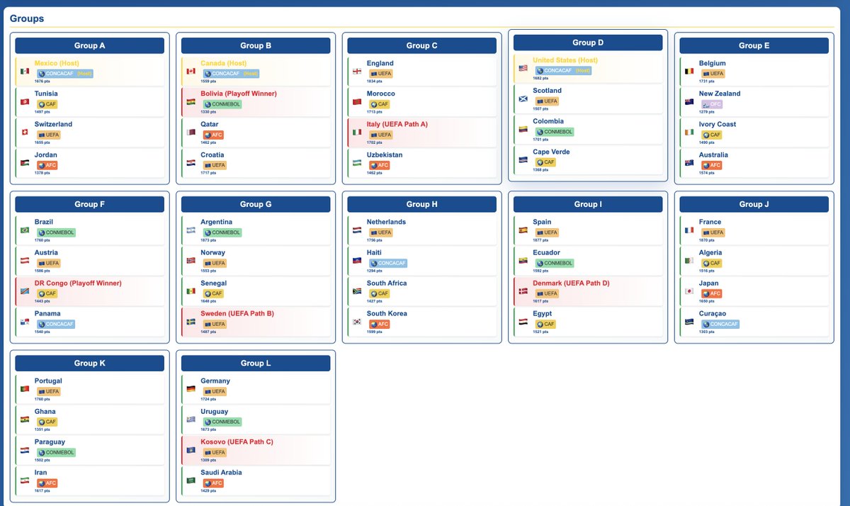 Another day another 2026 World Cup simulator to stress about (for the umpteenth time) 😂