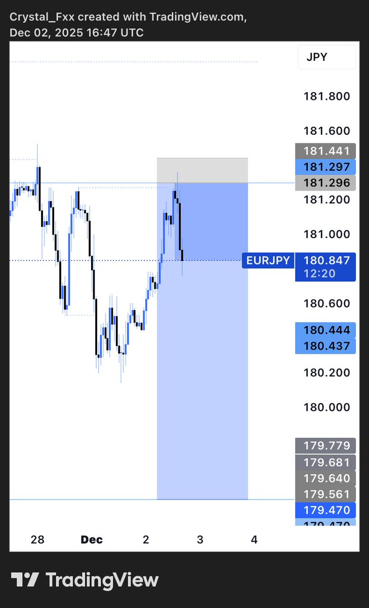 crystalking00's tweet image. $EURJPY 
💙
#keepitsimple