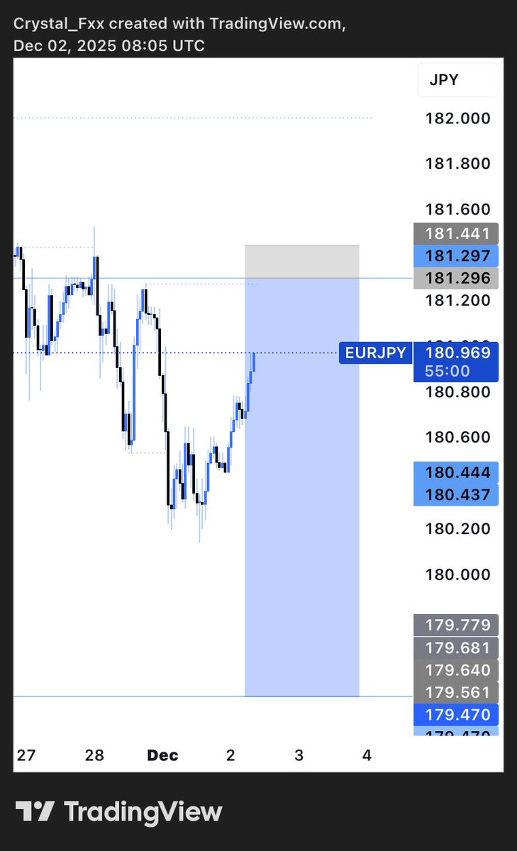 crystalking00's tweet image. $EURJPY 
💙
#keepitsimple