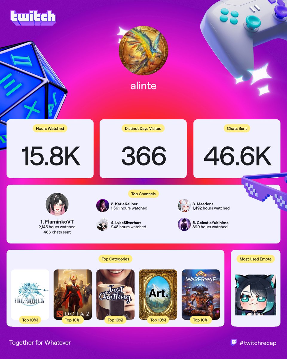 alinte15's tweet photo. My Viewer Recap has arrived for 2025! I've watched more Twitch than there are hours in a year https://t.co/yIxWLuuKUE