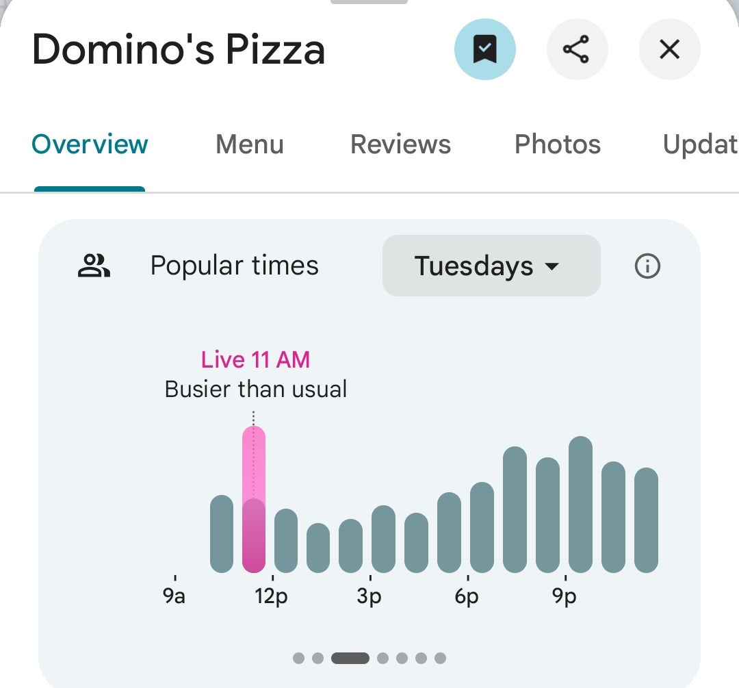 Pentagon Pizza Report tweet media