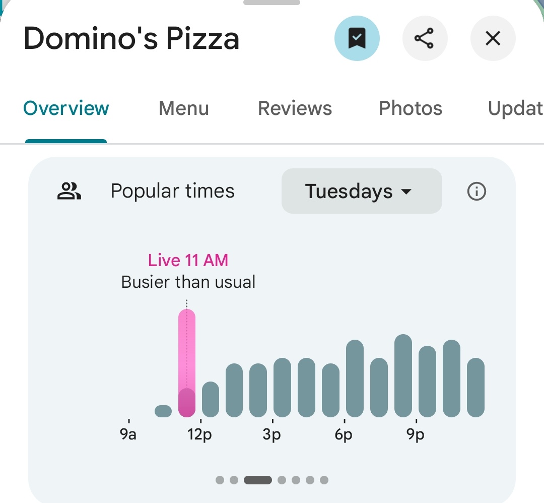 Pentagon Pizza Report tweet media