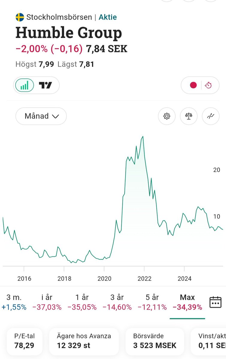 Aktiepappa tweet media
