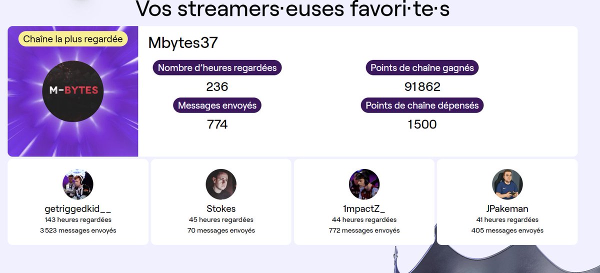 Rodman4x's tweet image. most watched streamers @BbusyBytes @GetRiggedKid_ @TomStokesFC 🐐

if u wanna see : twitch.tv/annual-recap