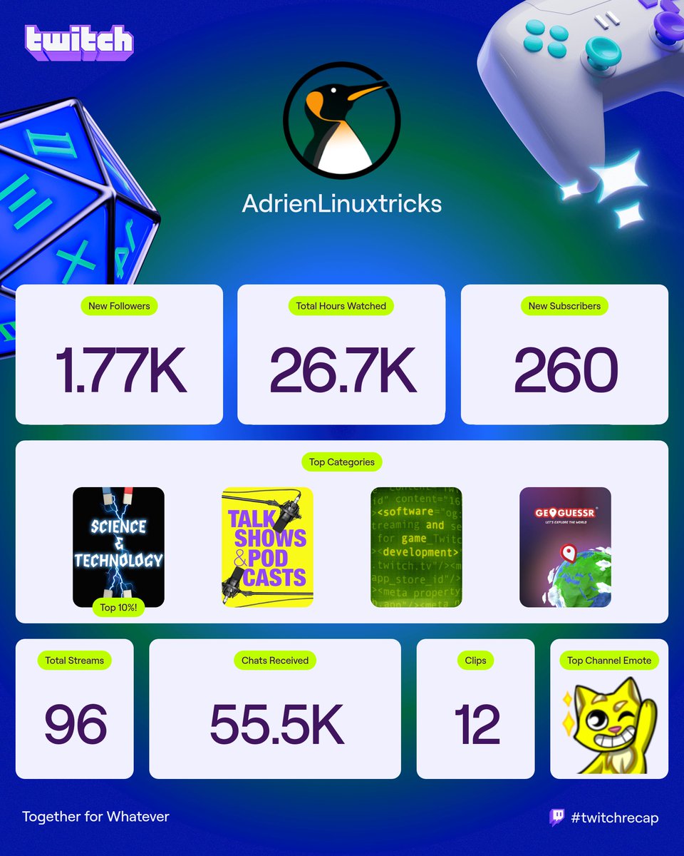 _adriend_'s tweet photo. Merci à tous pour votre fidélité.
Merci pour ces statistiques extraordinaires !
Et merci à vous pour le partenariat !
#TwitchRecap #AdrienLinuxtricks https://t.co/ONePn2wiiO