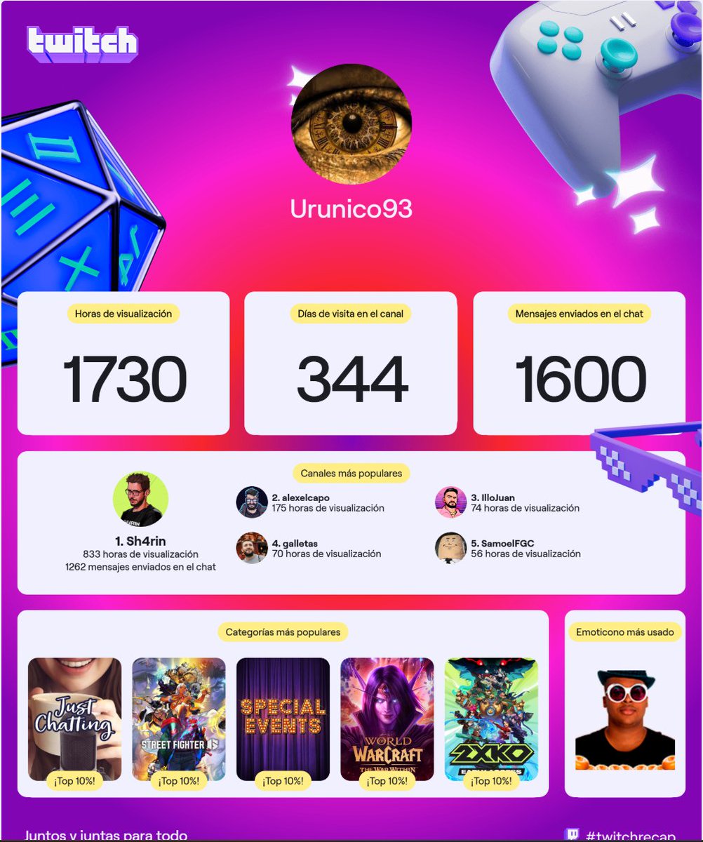 Urunico tweet media