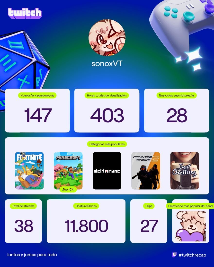 sonoxVT's tweet image. Muchas gracias a todos por este hermoso año y por todo el apoyo 💛