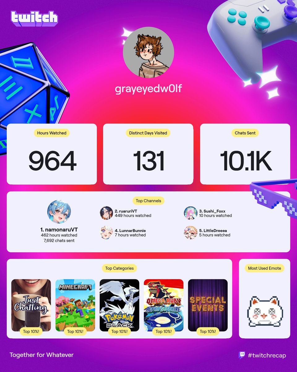 gray thorn (@gray23314) on Twitter photo 