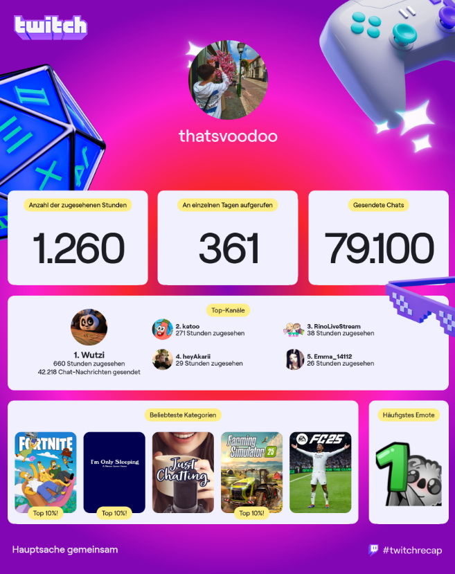 <a href="/SchniedelWutzii/">Wutzi</a> <a href="/katooyoooo/">katoo</a> <a href="/heyAkarii/">marie</a> <a href="/TeamRxB/">RxB</a> 
geiles Jahr <3