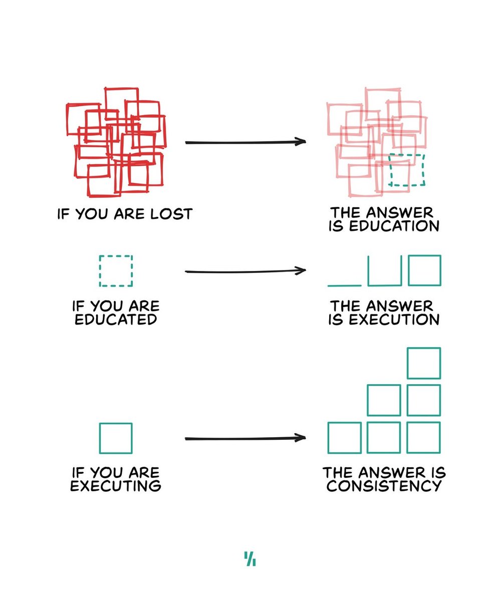 aakashg0's tweet image. I love this visual: