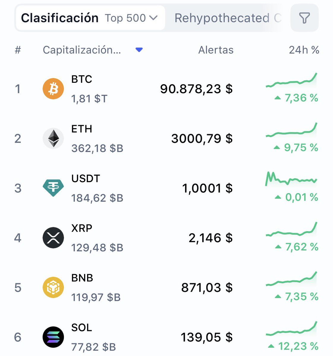 Vaya manipulación de mercado cripto nos han vuelto a colar