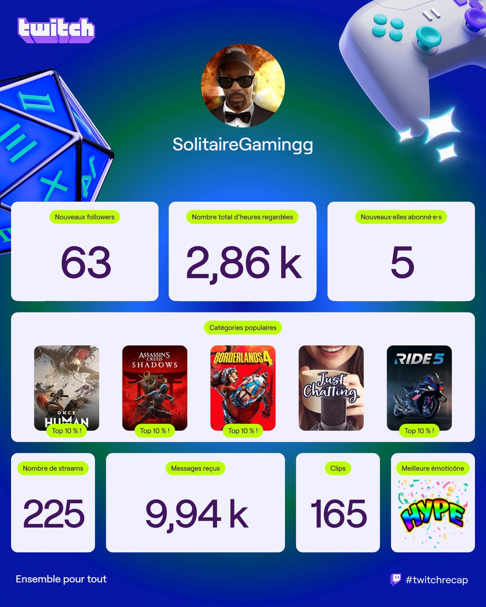 HardcoreGameTv's tweet photo. La Rétrospective de streameur·euse 2025 est arrivée ! Découvrez celle de #SolitaireGamingg  sur https://t.co/uV4JiY0HEq #twitchrecap https://t.co/QpcKduJNvT https://t.co/zc47BlSPcD