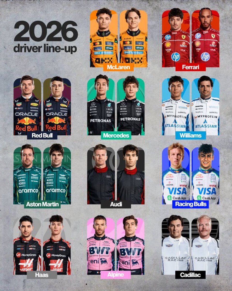 Parrilla 2026 completa. ¿Se mantendrá igual hasta el final de la temporada? #f1