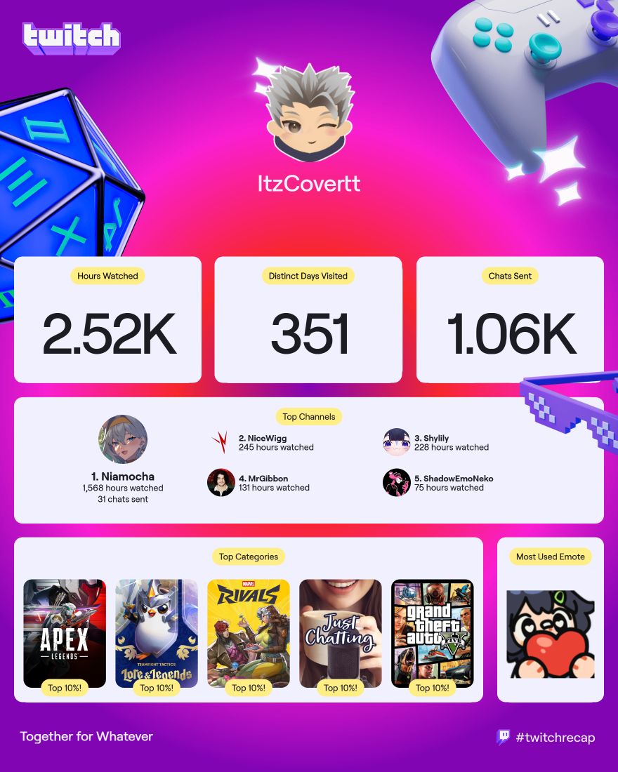 ItzCovertt tweet media