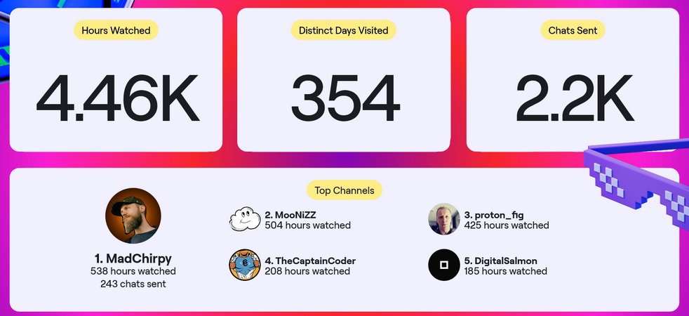 unitycoder_com's tweet image. TopLurker™ (twitch recaps)