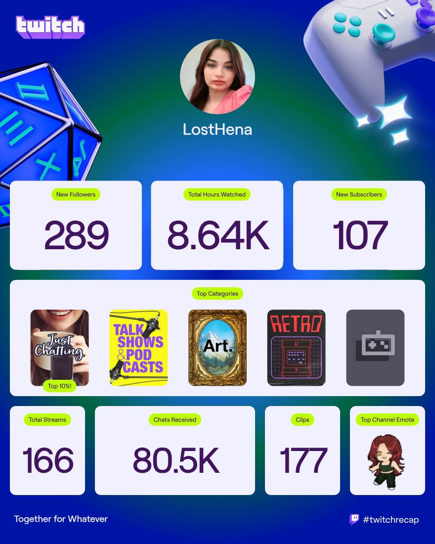 TY SO MUCH FOR THE SUPPORT THIS YEAR 

We hit a lot of milestones I appreciate you all 

Definitely continuing what I love 💕