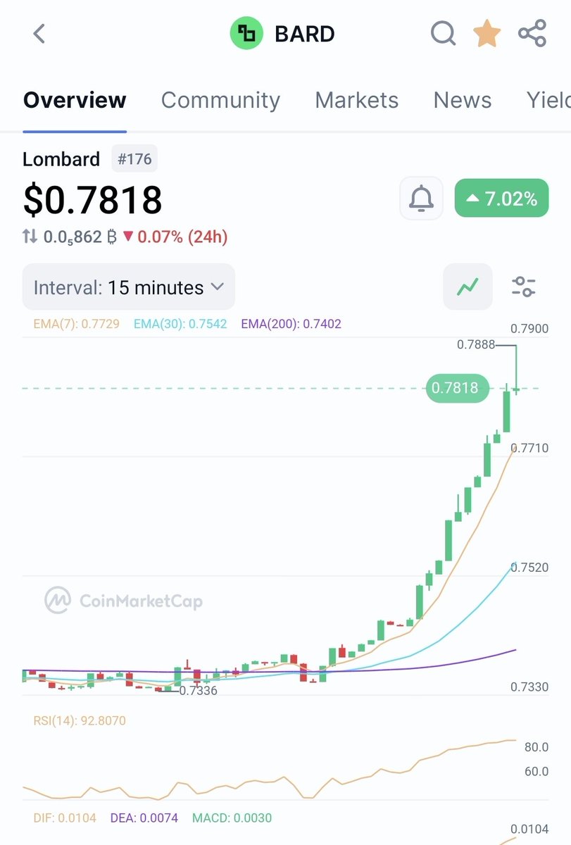 First_alphas's tweet image. $BARD seems to be holding steady in an upward trend