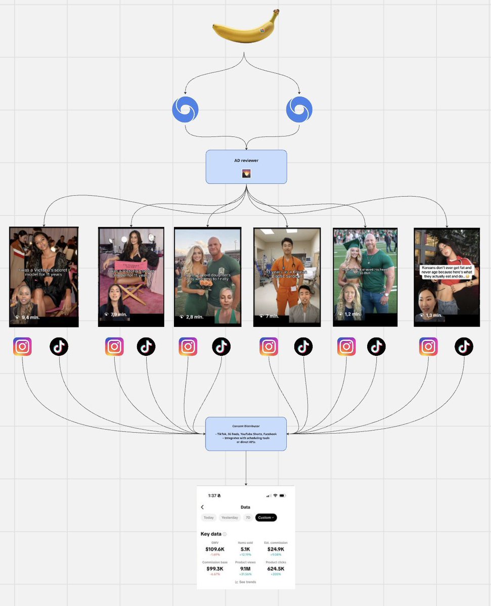 Cev_coder's tweet image. Nano Banana + MakeUGC + Veo3 = AI content Factory

This agent pumps out hundreds of ads daily — fully automated.

- No $300 creators
- No $10K/month agency fees
- No products

Comment “HK” and I&apos;ll send it for FREE!
(must be following)
