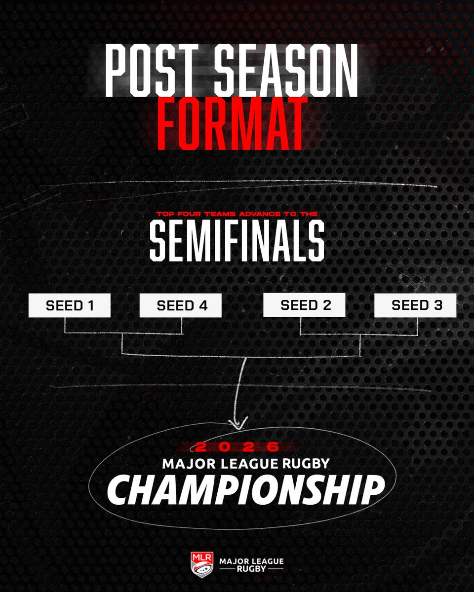 usmlr's tweet image. Y’all ready?

Here’s how #MLR2026 will look 👀

More ➡️ bit.ly/CompFormat