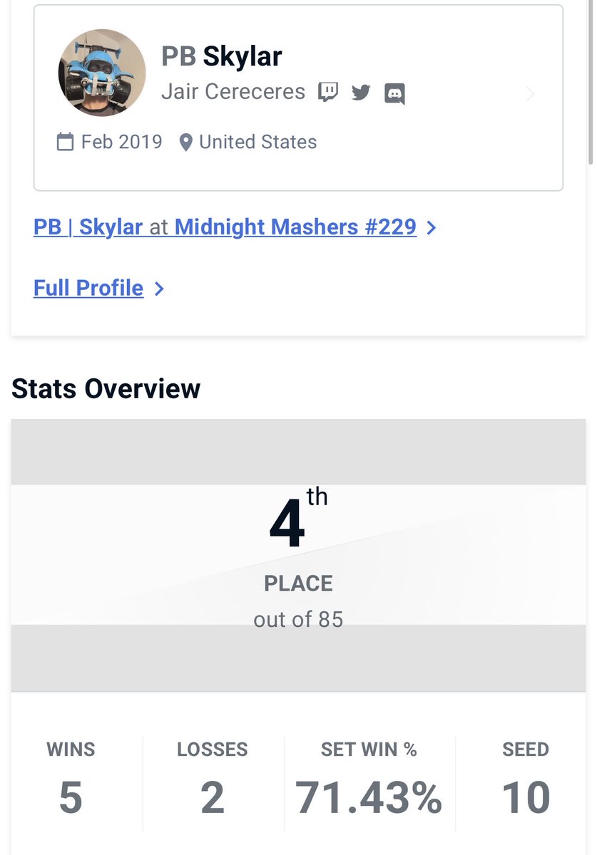 Estoy un poco fuera de práctica.