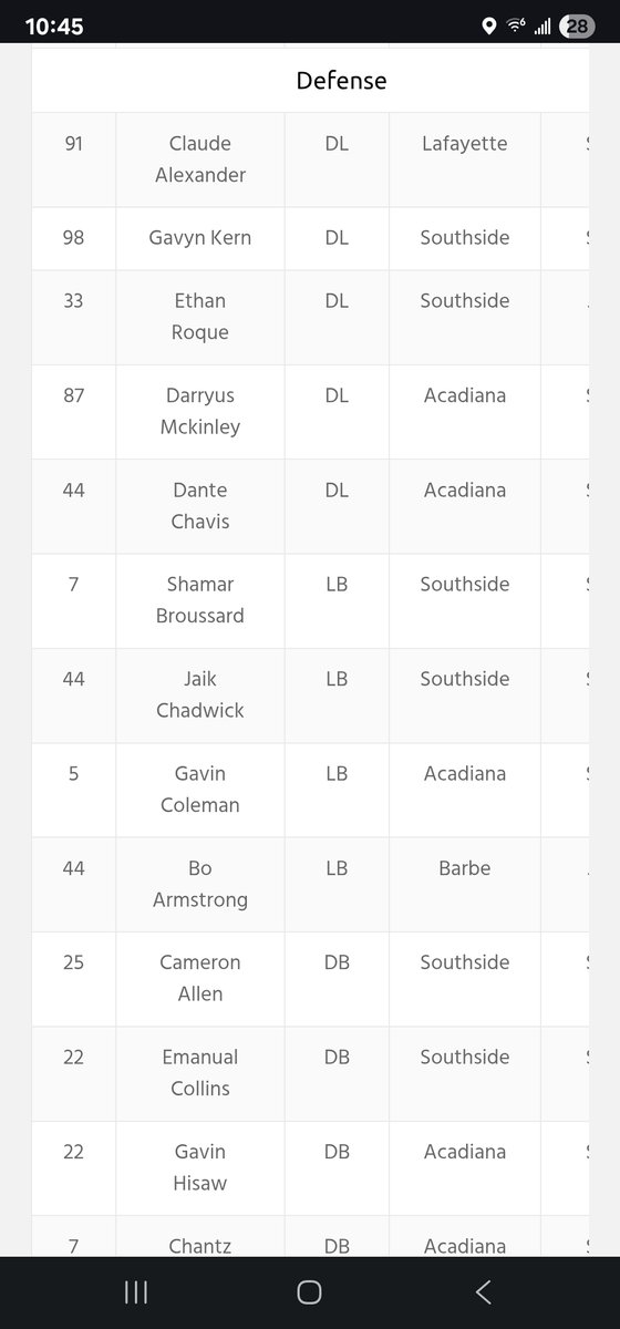 Shamar Broussard 08 tweet media