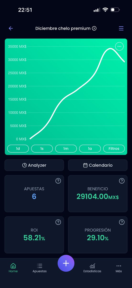 Así empezamos en el premium señores 🙂‍↔️✅📊

30% arriba el primer día 🥶🔥

Interesandos al DM 👀

Los 5 cupos gratis se van hoy a las 4 a los que dejen ❤️🔄 en el post de abajo 👇🏻👇🏻👇🏻