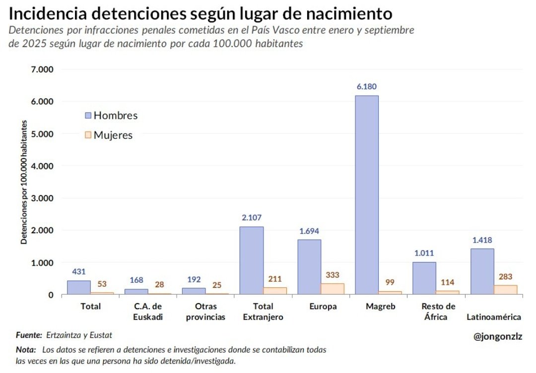 Tranquilo Jon, que no vamos a caer en el buenismo.

Donostia apoyará a todas las personas del edificio de Martutene que quieran "una inserción social y laboral" share.google/AGMqCeeLygGbAr…