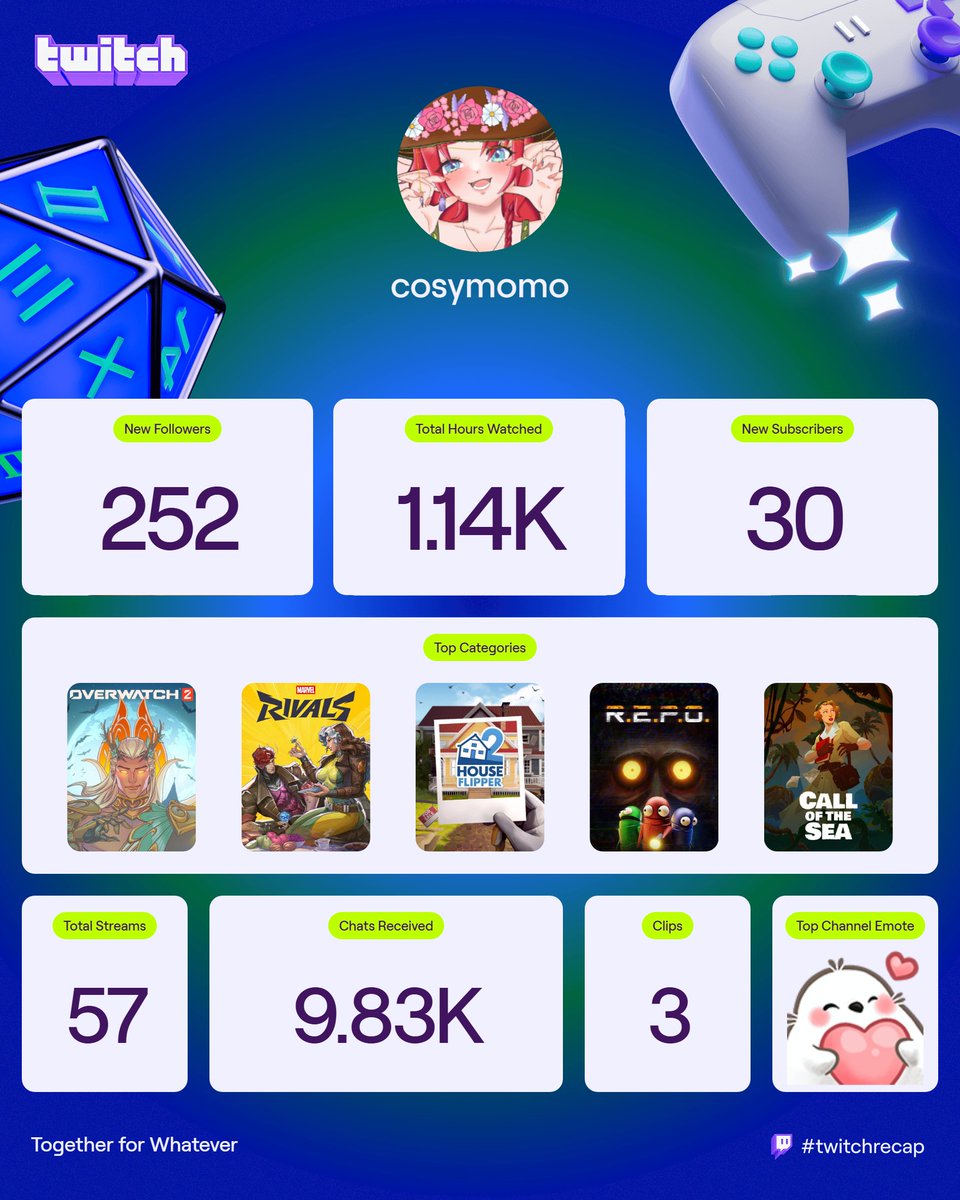 CosyMomo's tweet image. let's try to do better next year! 
thank you for the amazing year and to many more fun games to come! ❤️❤️❤️#twitchrecap