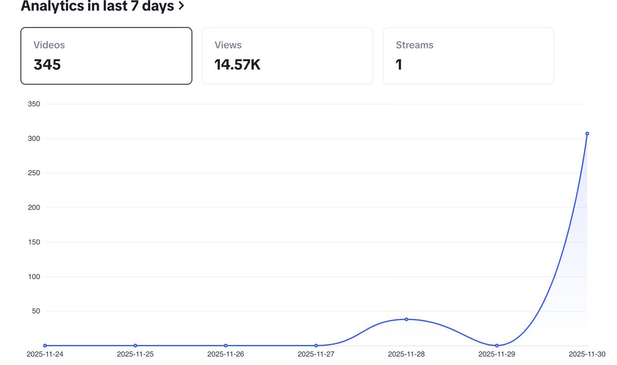 Cryptogodlui's tweet photo. My first release distributed through @soundon was a major success. 🙏
“Heartbreak,” ❤️‍🩹🎶 dropped just 2 days ago, and it’s already going crazy on @tiktok_us … We’re just getting started. 🔥 #Luimusic https://t.co/luasWRvN1l