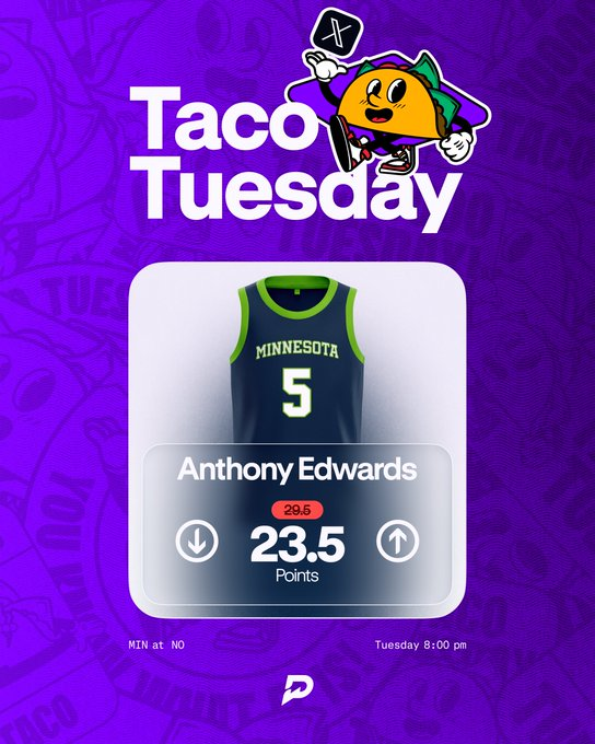 jaredrblock's tweet image. Anthony Edwards PrizePicks Taco Analysis:

📊 @propsdotcash (Code &quot;Trinity&quot; via Monthly All Sports Pass)

- 24+ Pts in 75% of 2025 games (12/16) 
- 24+ Pts in 88% of 2025 ROAD games (7/8)

Ant Edwards is averaging 11.9 (35th-most) drives, 72.9 (28th-most) touches, and a 31.2%…