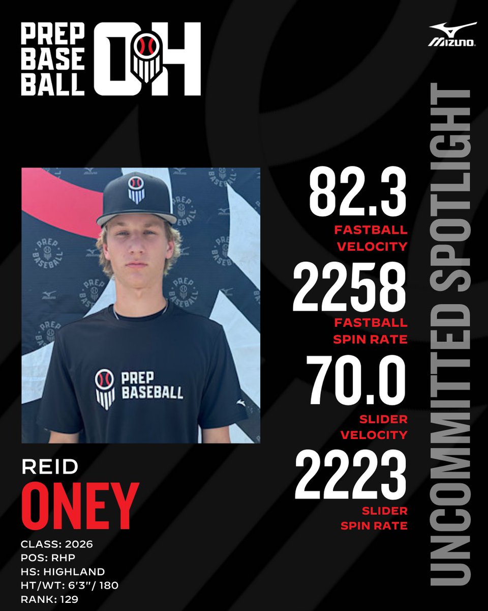 PrepBaseballOH's tweet image. ᴜɴᴄᴏᴍᴍɪᴛᴛᴇᴅ ꜱᴘᴏᴛʟɪɢʜᴛ

Reid Oney
📝🔗: loom.ly/6YLjR4A

@ReidOney | @T3_Warhawks | @PrepBaseball | @PB_Uncommitted