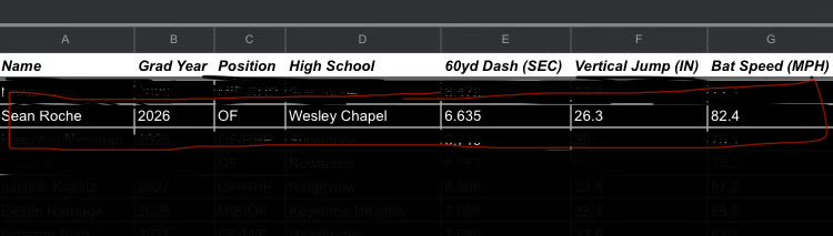 Sean Roche tweet media