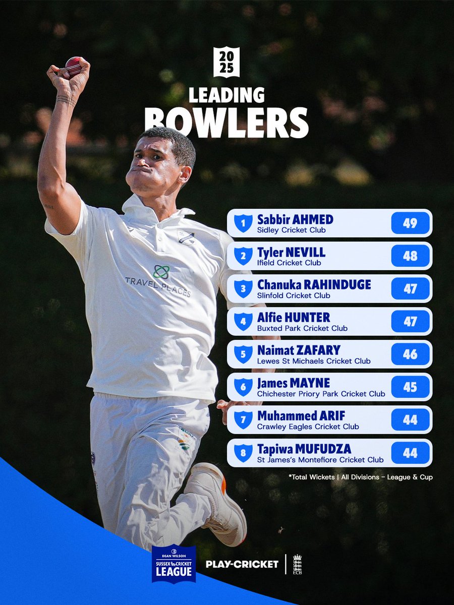 Sussex Cricket Foundation tweet media