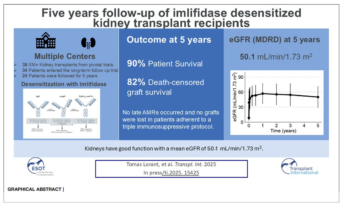 Transplant Immunotherapy Program Los Angeles tweet media