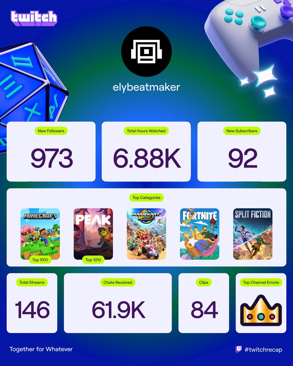 elybeatmaker's tweet photo. I LOVE STREAMING!
Thank you for the love and support! <3LY
https://t.co/6gkTd8Lerx https://t.co/dOsIzksHvD