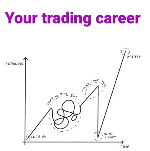 Trader Theory (@trader_theory) on Twitter photo 