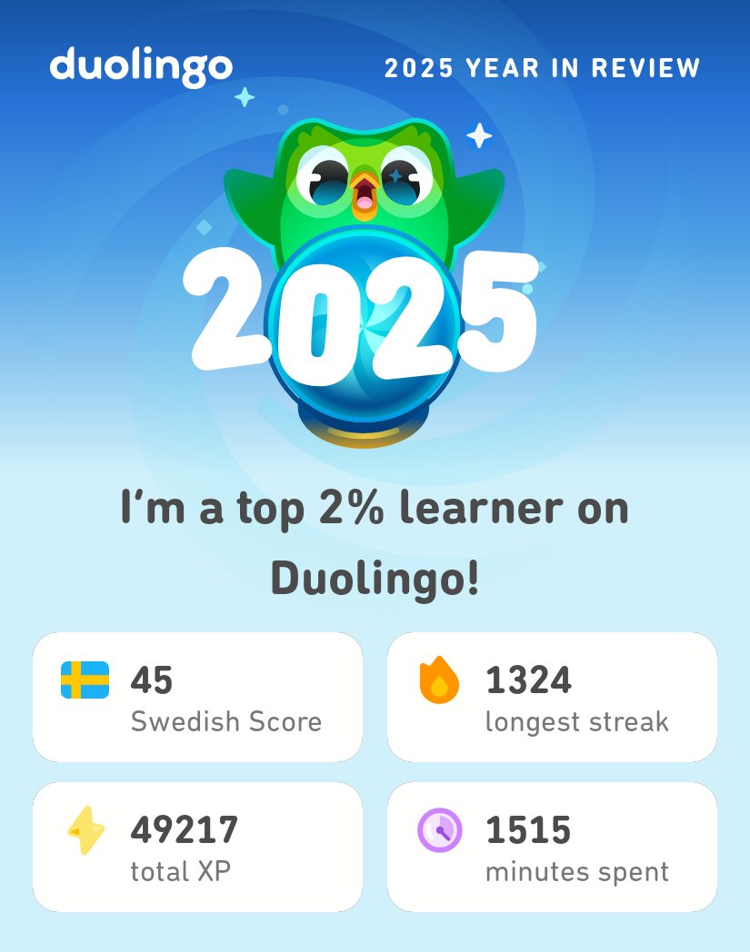 My 2025 Duolingo stats are in! How did you do? #Duolingo365
