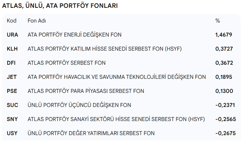 Ekonomist2024's tweet image. #dfı #ura #pse