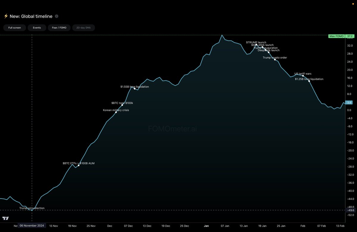FOMOmeter.ai tweet media