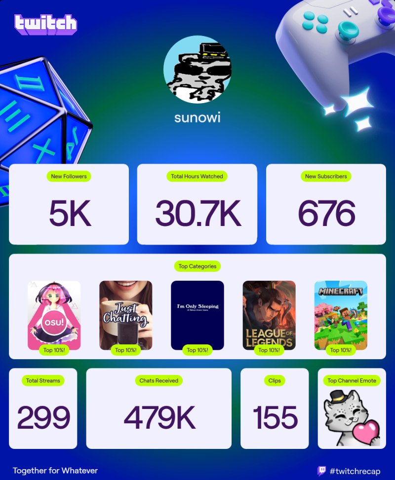 thank you for another amazing year ✨✨ #TwitchRecap2025