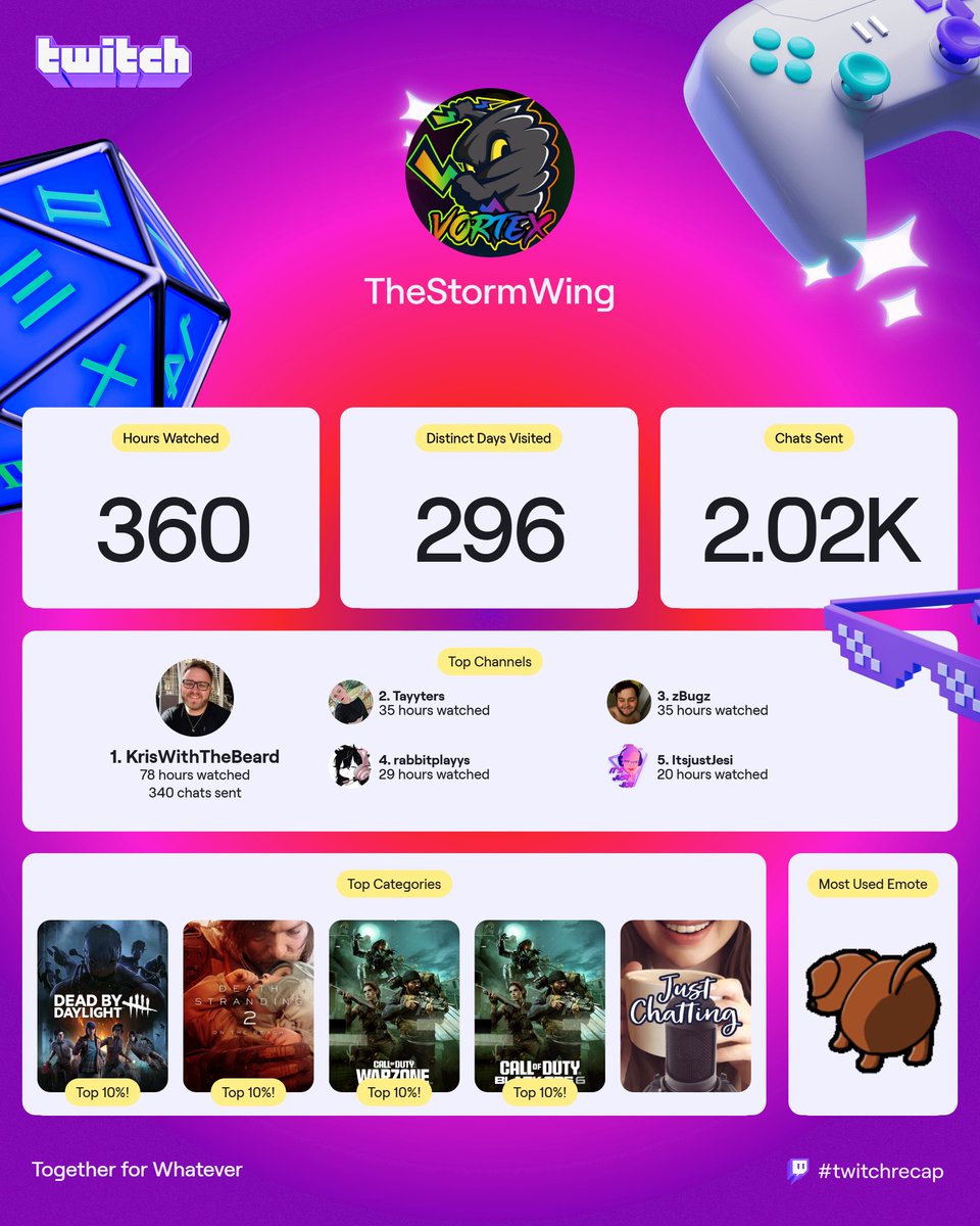 TheStormWing tweet media