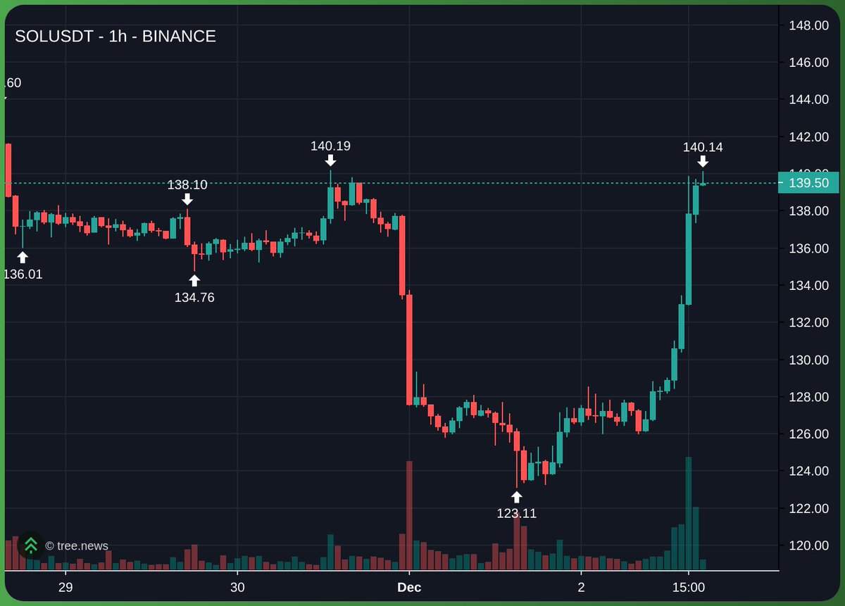 daumenxyz's tweet image. What if $SOL was the actual PVE play?