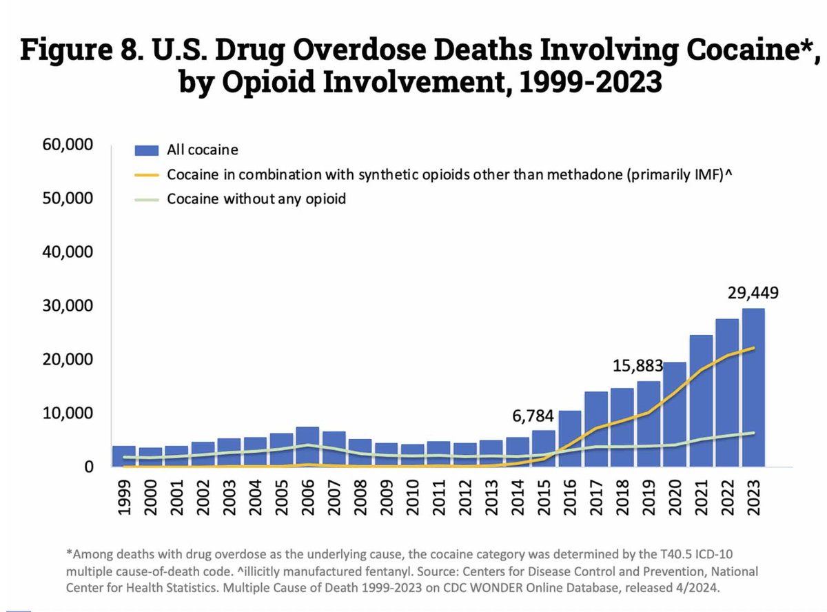 The Pentagon keeps saying that every boat they strike saves 25,000 American lives. They've now hit 21 boats, which would be 525,000 Americans saved. 

Except fewer than 100k die from overdoses every year, and very few of them are from cocaine alone.