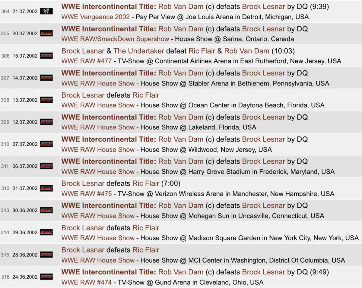 TheOVW4's tweet image. Brock Lesnar really didn’t want that Intercontinental Championship 😂