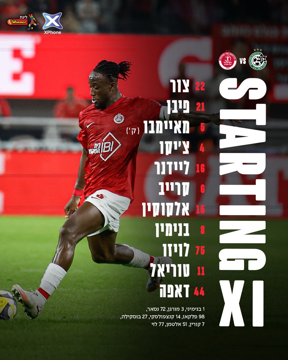 Hapoel Tel Aviv FC tweet media