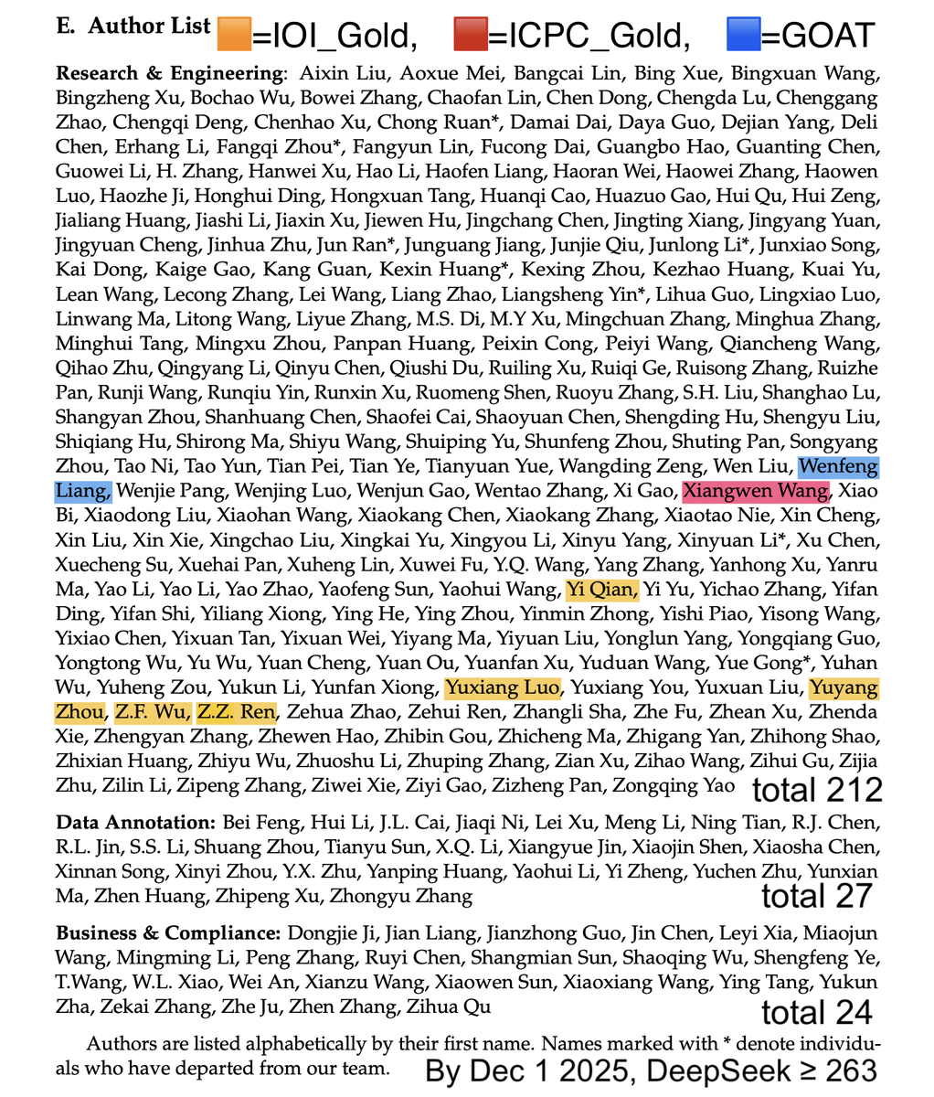 驚くべきことに、これは実際には妥当な数字です。しかし、これでWhaleが最も優秀な人材を多く抱える研究室になったと言えるのではないでしょうか?V3.2の報告書には、R&D部門に212名、データアノテーションチームに27名、ビジネス&コンプラ