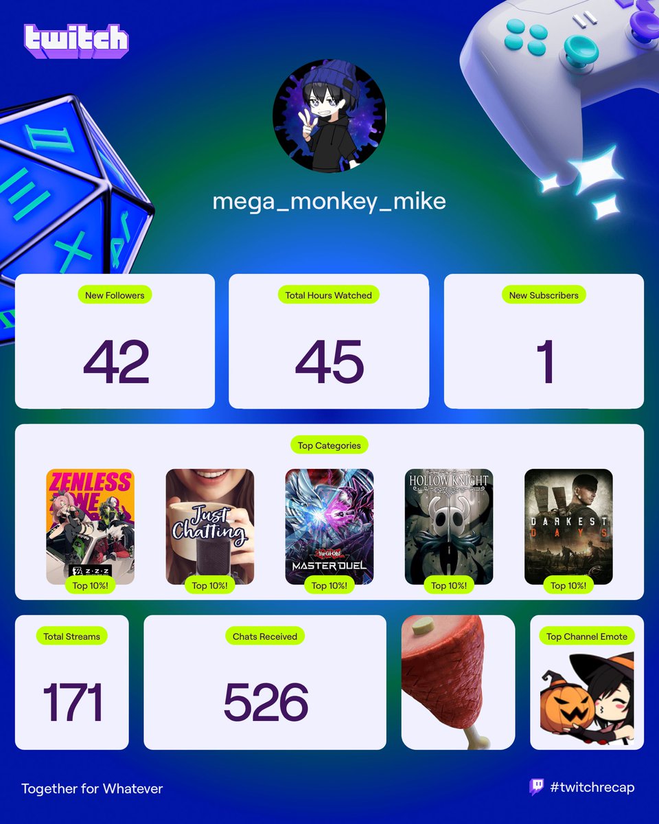 Well try and do better next year #twitchrecap