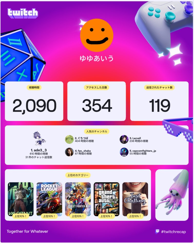 ほぼ毎日みてた #TwitchRecap2025