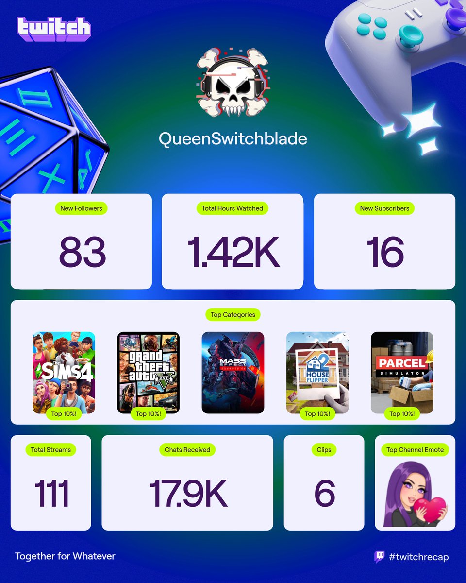 blackrozequeen's tweet photo. A huge thank you to everyone who tunes into my streams when I go live, your contributions have not gone unnoticed and I am truly grateful for all of you... thank you so much #TwitchRecap2025 #Streamer #Twitch https://t.co/QmaCO44FfO