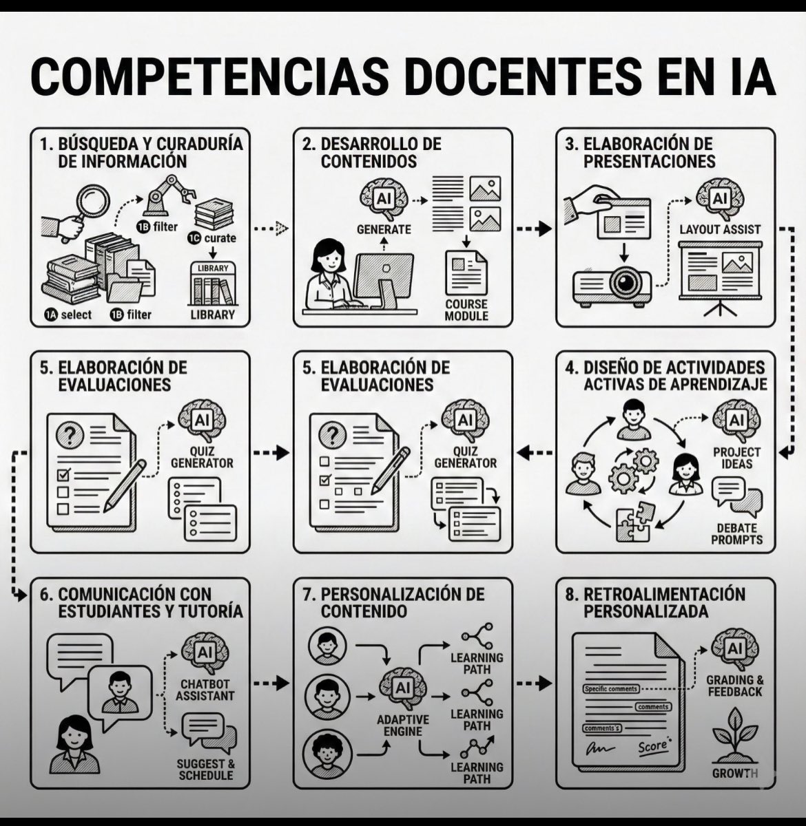 ✅ Descubrirás qué es y cómo aplicar la #IA 
✅ Las fases claves para aplicarla en tu #trabajo 
✅ Cómo adaptar tu estrategia para conseguir mejores resultados con la IA
✅ Y además, veremos  ejemplos prácticos en las Masters Class con <a href="/borjaturtle/">Borja Garzón</a> 
👉 aefol.com/curso-ia/